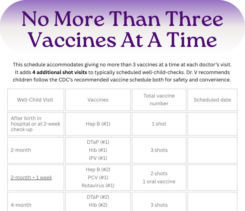 Alternative vaccine schedule: No More Than Three Vaccines at a Time