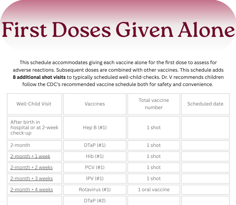 Alternative vaccine schedule: First Doses of Vaccines Given Alone